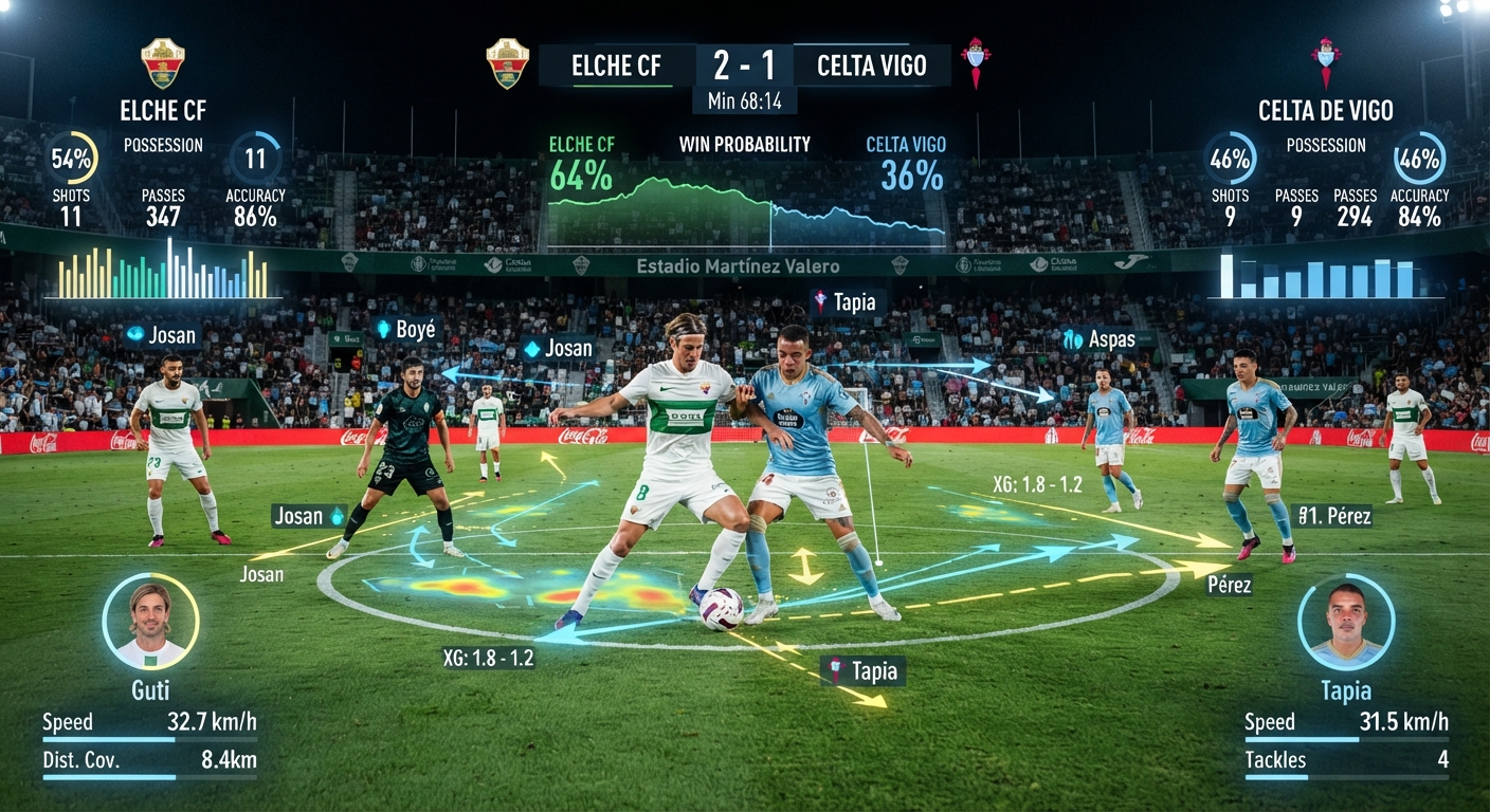 Cómo el Big Data y el Análisis Estadístico Transforman el Scouting y las Apuestas de Fútbol